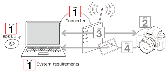 Trasformare il portatile in router Wi-Fi, ecco come fare per Windows