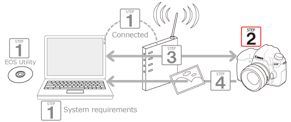 5 Modi per Connettere un Mouse senza Fili - wikiHow