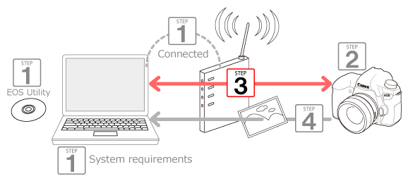 Trasformare il portatile in router Wi-Fi, ecco come fare per Windows